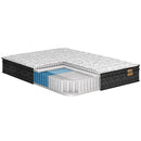  Avanti Sleep Bromont Plush Euro Top Mattress (Full) IMAGE 2